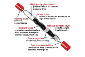 Air Sampling Equipment from EGM